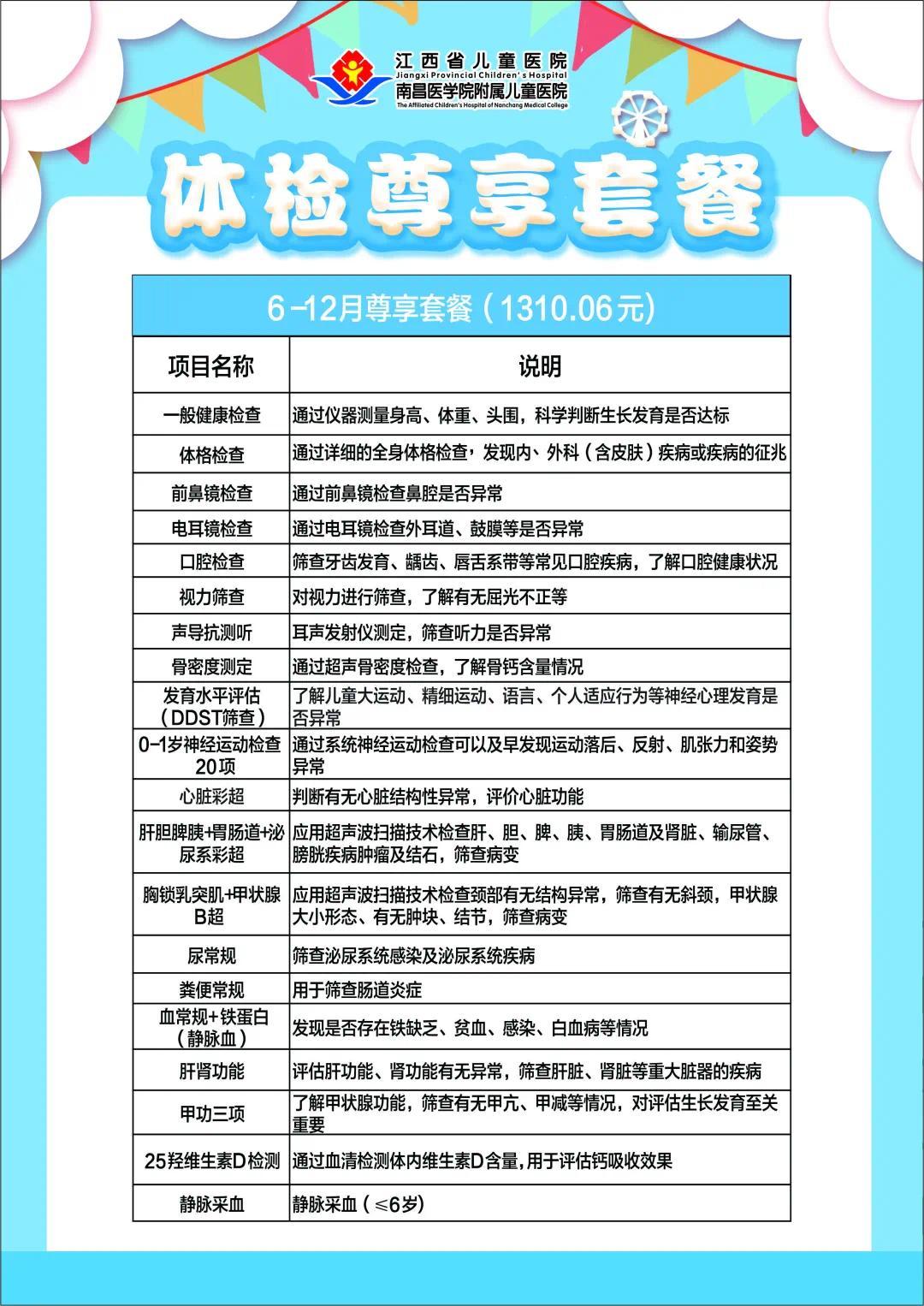 花上万元做“高端体检”却查不出肿瘤？体检套餐里竟然藏着这些“